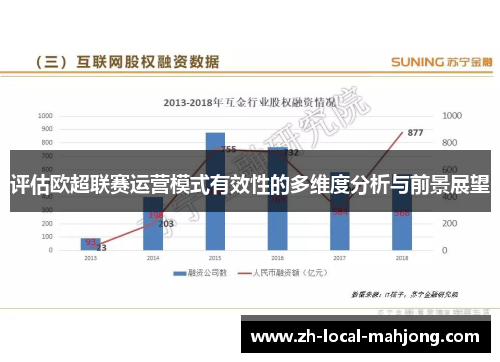 评估欧超联赛运营模式有效性的多维度分析与前景展望 评估欧超联赛运营模式有效性的多维度分析与前景展望
