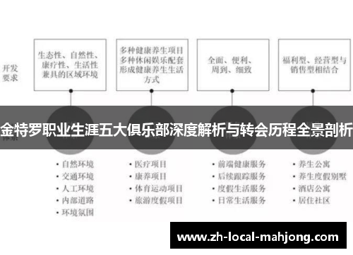 金特罗职业生涯五大俱乐部深度解析与转会历程全景剖析