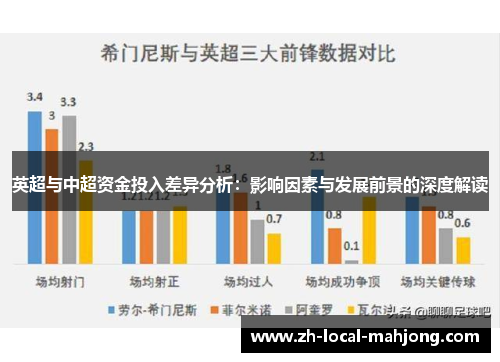 英超与中超资金投入差异分析:影响因素与发展前景的深度解读 英超与中超资金投入差异分析:影响因素与发展前景的深度解读
