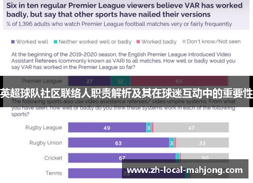 英超球队社区联络人职责解析及其在球迷互动中的重要性