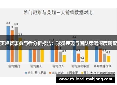 英超赛事参与者分析报告：球员表现与团队策略深度调查