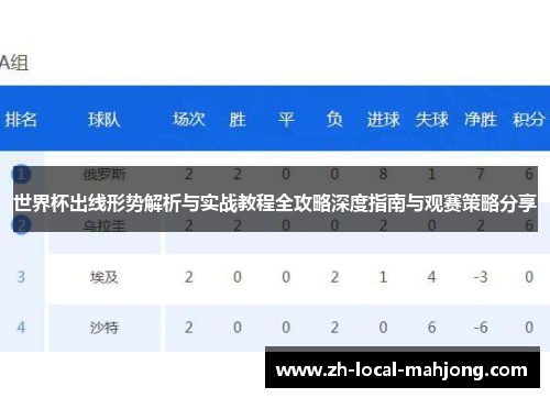 世界杯出线形势解析与实战教程全攻略深度指南与观赛策略分享