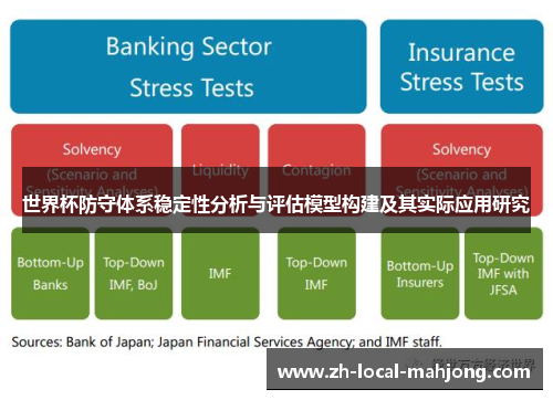 世界杯防守体系稳定性分析与评估模型构建及其实际应用研究