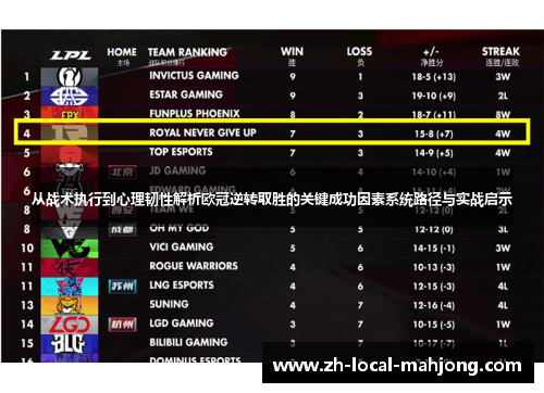 从战术执行到心理韧性解析欧冠逆转取胜的关键成功因素系统路径与实战启示
