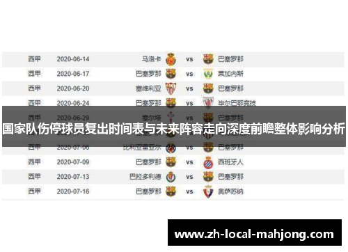 国家队伤停球员复出时间表与未来阵容走向深度前瞻整体影响分析