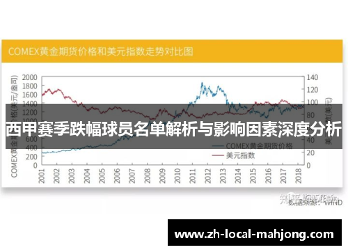 西甲赛季跌幅球员名单解析与影响因素深度分析 西甲赛季跌幅球员名单解析与影响因素深度分析