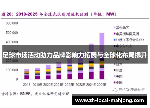 足球市场活动助力品牌影响力拓展与全球化布局提升 足球市场活动助力品牌影响力拓展与全球化布局提升